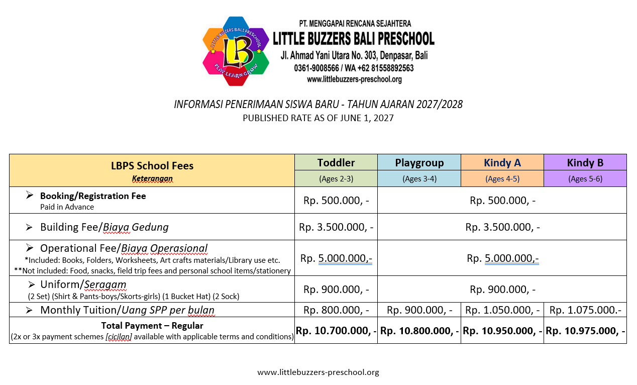 harga baru lbp 2027 2028